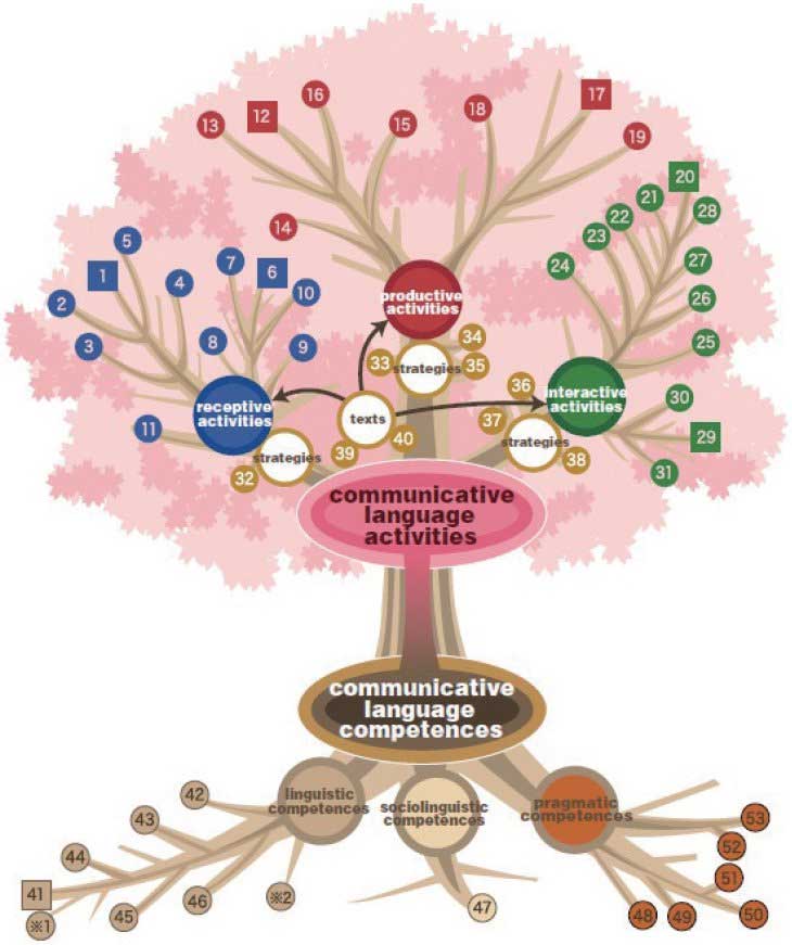 Learn how Japanese culture shapes World Class Operation Management